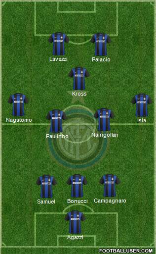 F.C. Internazionale Formation 2013