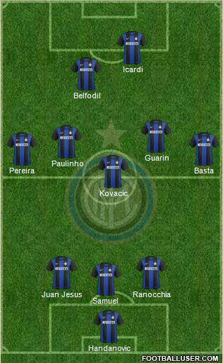 F.C. Internazionale Formation 2013