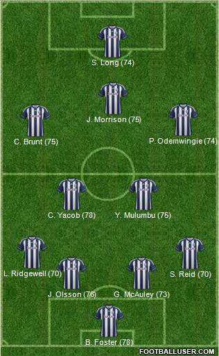 West Bromwich Albion Formation 2013