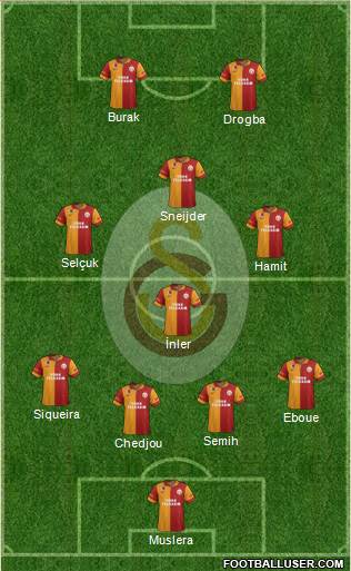 Galatasaray SK Formation 2013