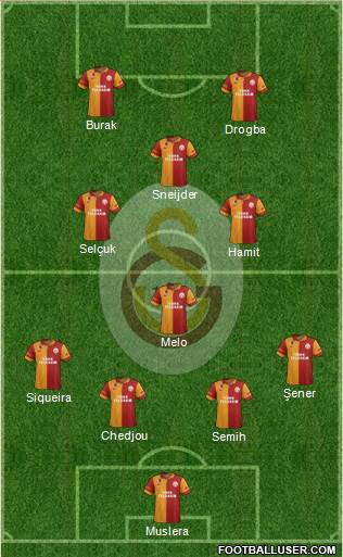 Galatasaray SK Formation 2013