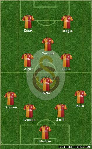 Galatasaray SK Formation 2013