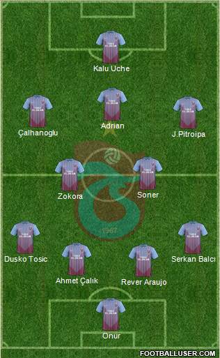 Trabzonspor Formation 2013