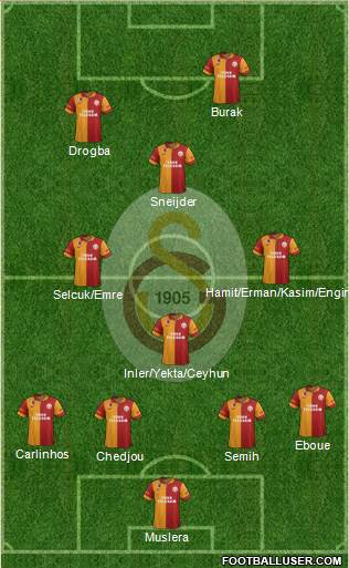 Galatasaray SK Formation 2013