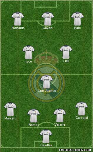 Real Madrid C.F. Formation 2013