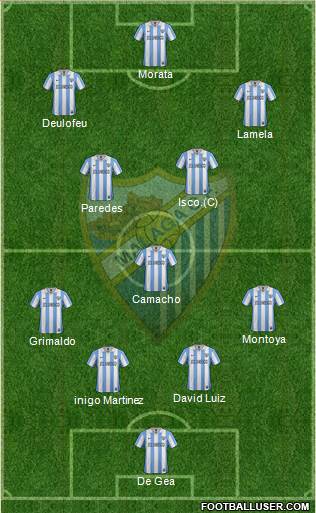 Málaga C.F., S.A.D. Formation 2013