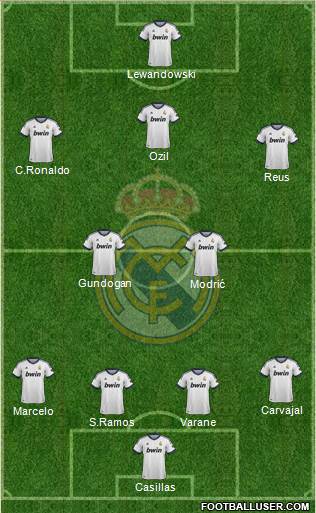 Real Madrid C.F. Formation 2013