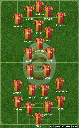 Galatasaray SK Formation 2013