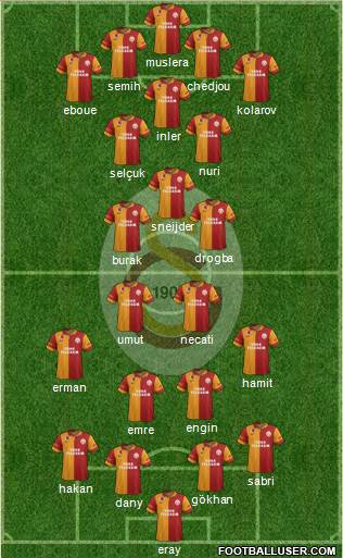 Galatasaray SK Formation 2013