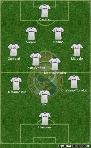R. Madrid Castilla Formation 2013