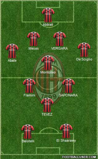 A.C. Milan Formation 2013