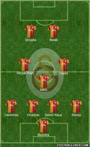 Galatasaray SK Formation 2013