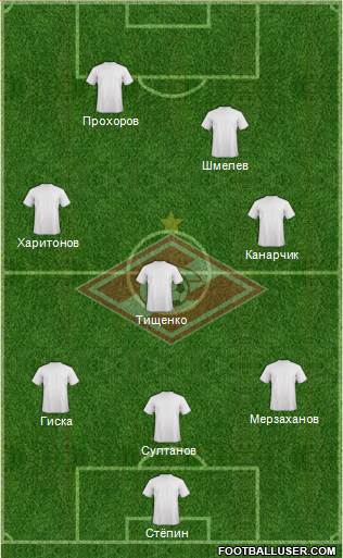 Spartak Moscow Formation 2013