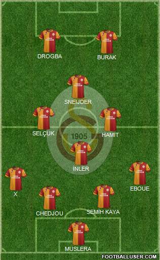 Galatasaray SK Formation 2013