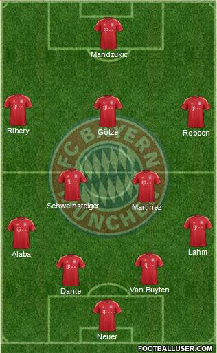 FC Bayern München Formation 2013