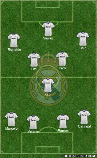 Real Madrid C.F. Formation 2013