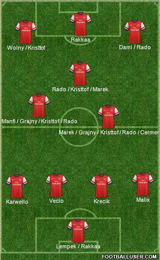 Arsenal Formation 2013