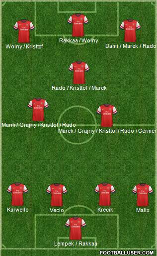 Arsenal Formation 2013