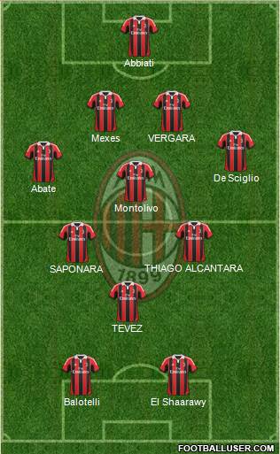 A.C. Milan Formation 2013