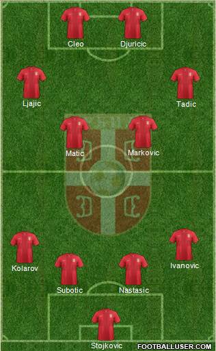 Serbia Formation 2013