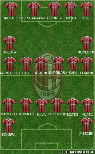 A.C. Milan Formation 2013