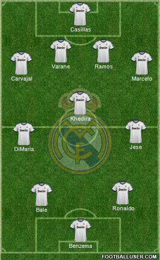 Real Madrid C.F. Formation 2013
