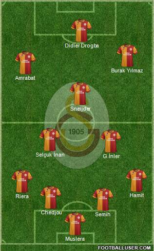 Galatasaray SK Formation 2013