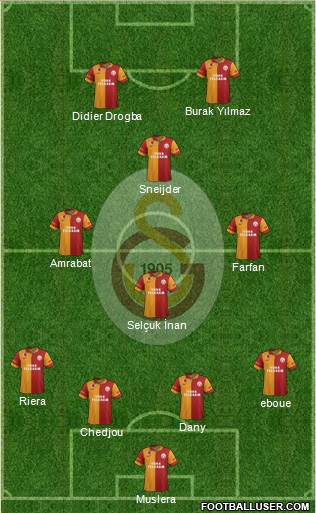Galatasaray SK Formation 2013