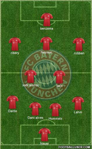 FC Bayern München Formation 2013