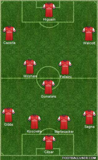 Arsenal Formation 2013