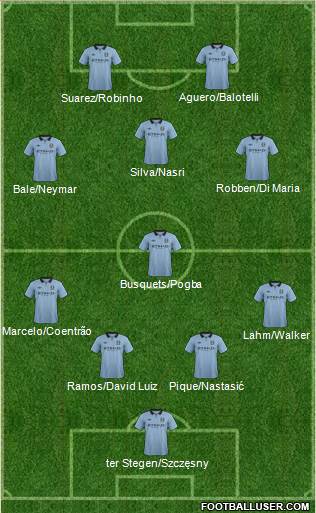 Manchester City Formation 2013