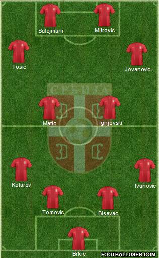 Serbia Formation 2013