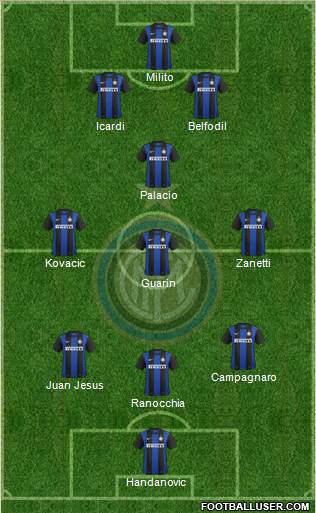 F.C. Internazionale Formation 2013