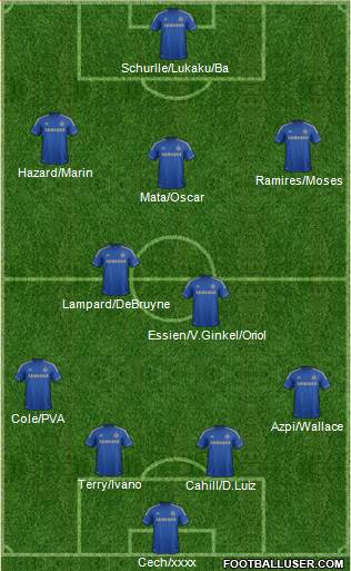 Chelsea Formation 2013