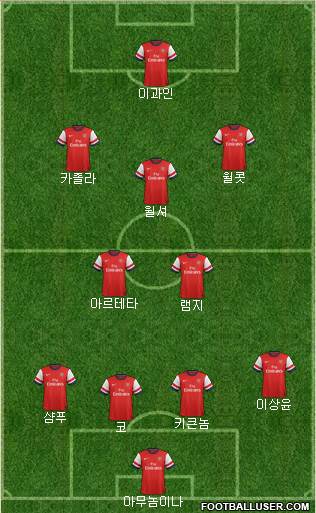Arsenal Formation 2013