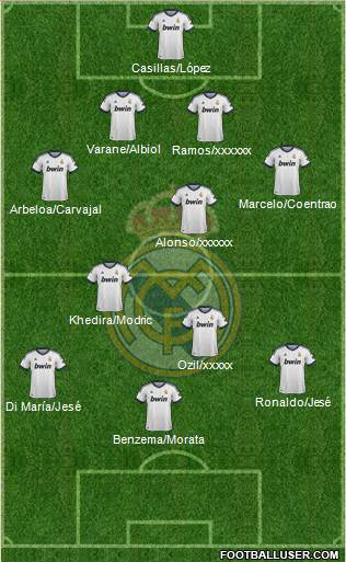 Real Madrid C.F. Formation 2013