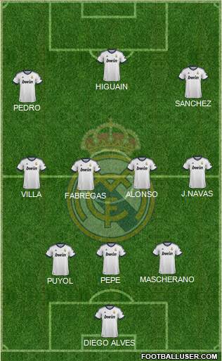 Real Madrid C.F. Formation 2013