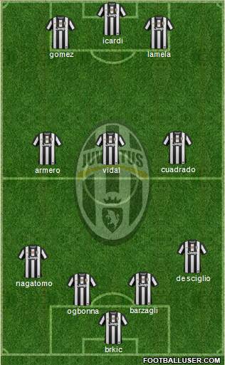 Juventus Formation 2013
