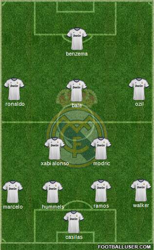 Real Madrid C.F. Formation 2013