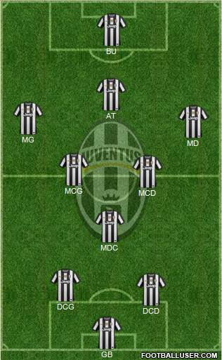 Juventus Formation 2013