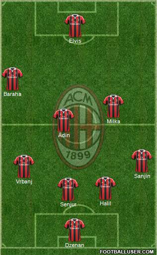 A.C. Milan Formation 2013