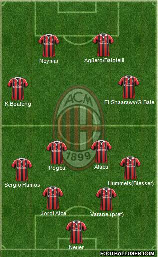 A.C. Milan Formation 2013