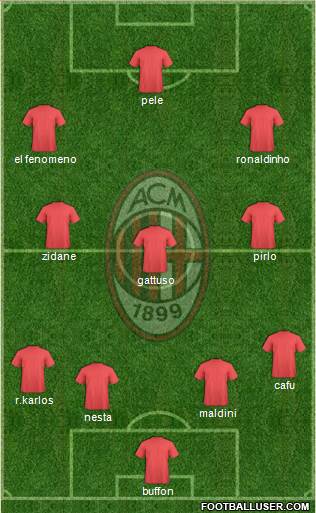 A.C. Milan Formation 2013