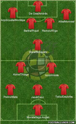 Spain Formation 2013
