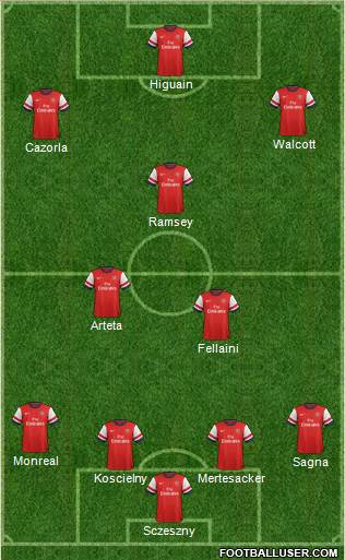 Arsenal Formation 2013