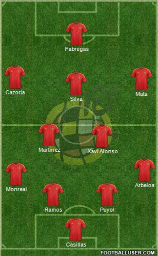 Spain Formation 2013