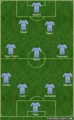 Manchester City Formation 2013