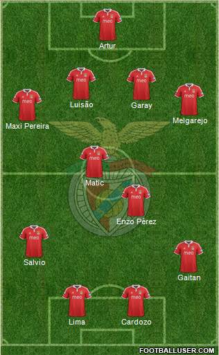Sport Lisboa e Benfica - SAD Formation 2013
