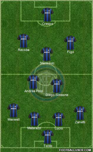 F.C. Internazionale Formation 2013