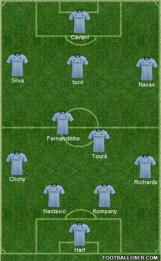 Manchester City Formation 2013
